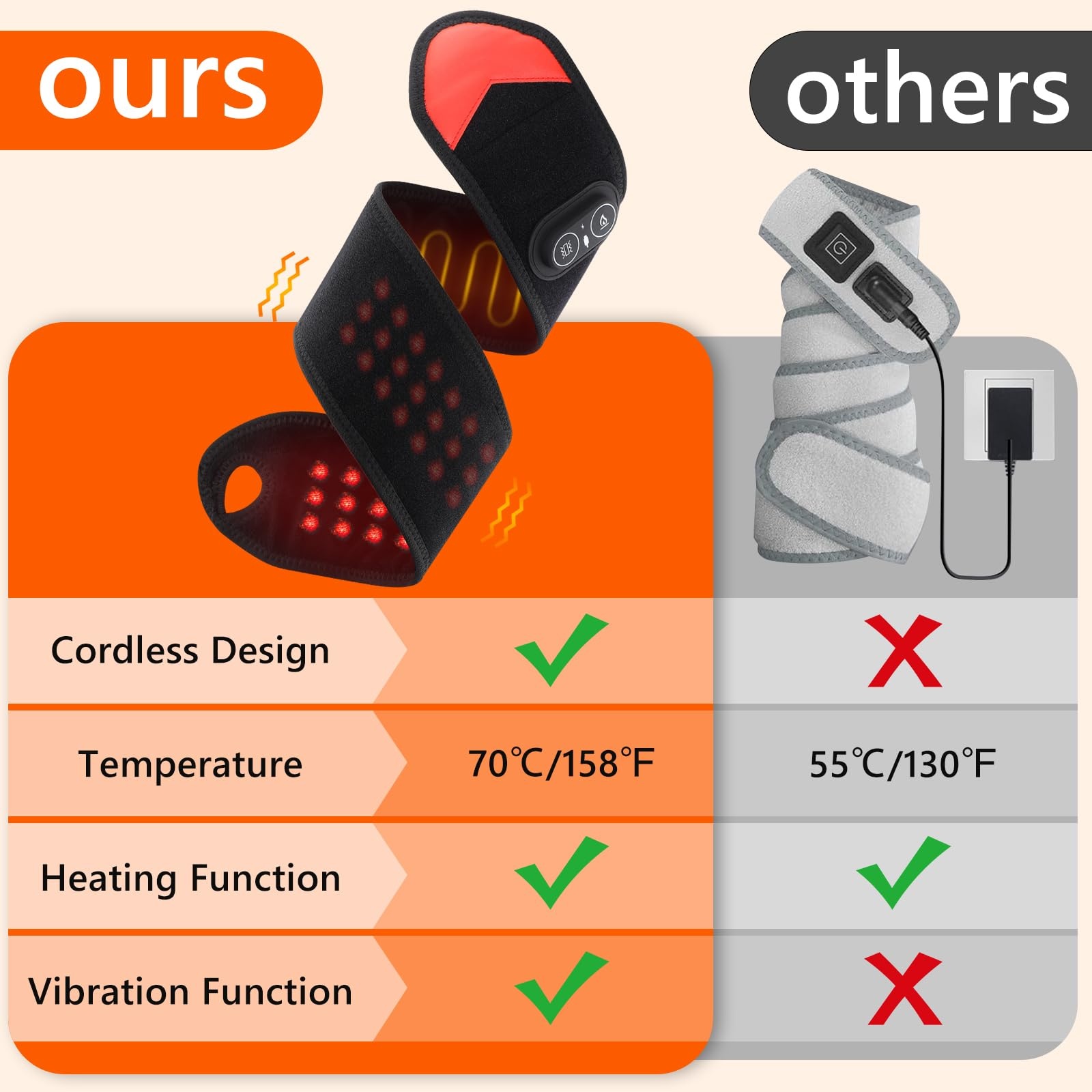 Tragbare Rotlichttherapie-Band – Ankle Brace Bewertung und Preis